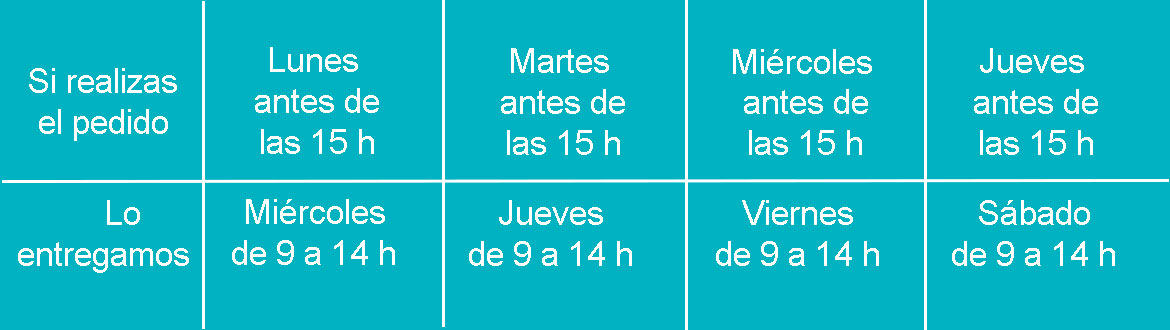 Plazos de entrega de pescado