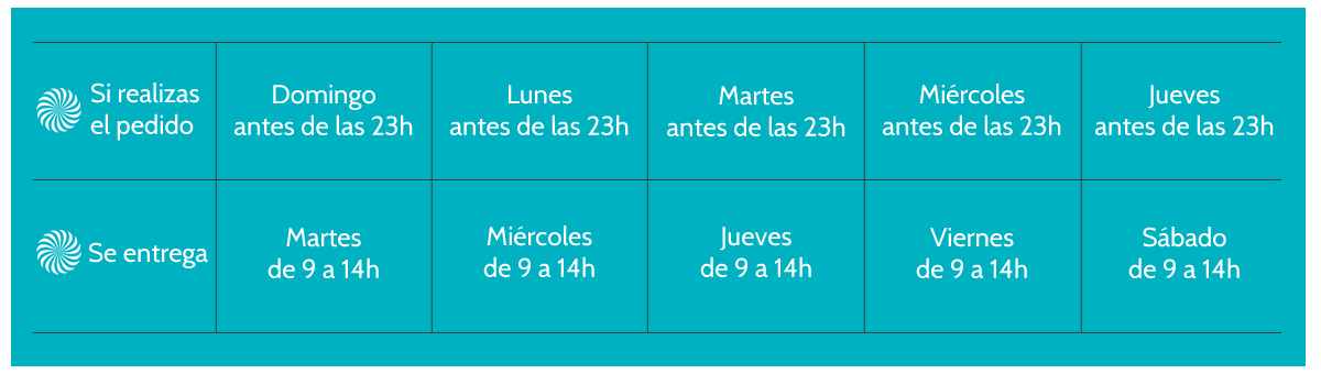 Plazos entrega marisco fresco gallego